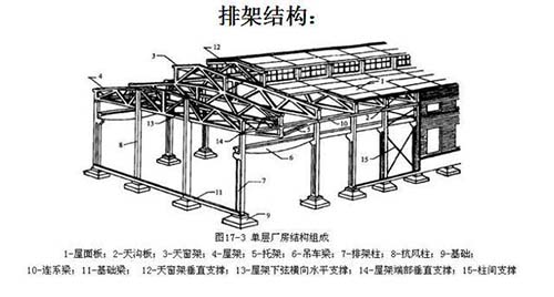 排架結(jié)構(gòu)