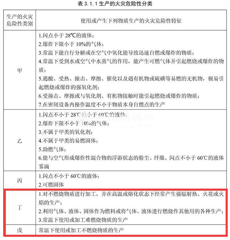 丁戊類廠房是什么樣的